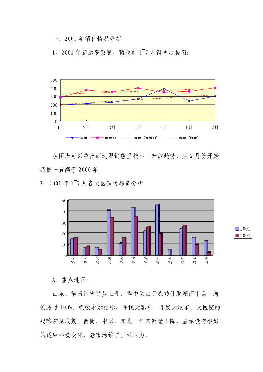 某药品年度营销计划书.docx_第2页