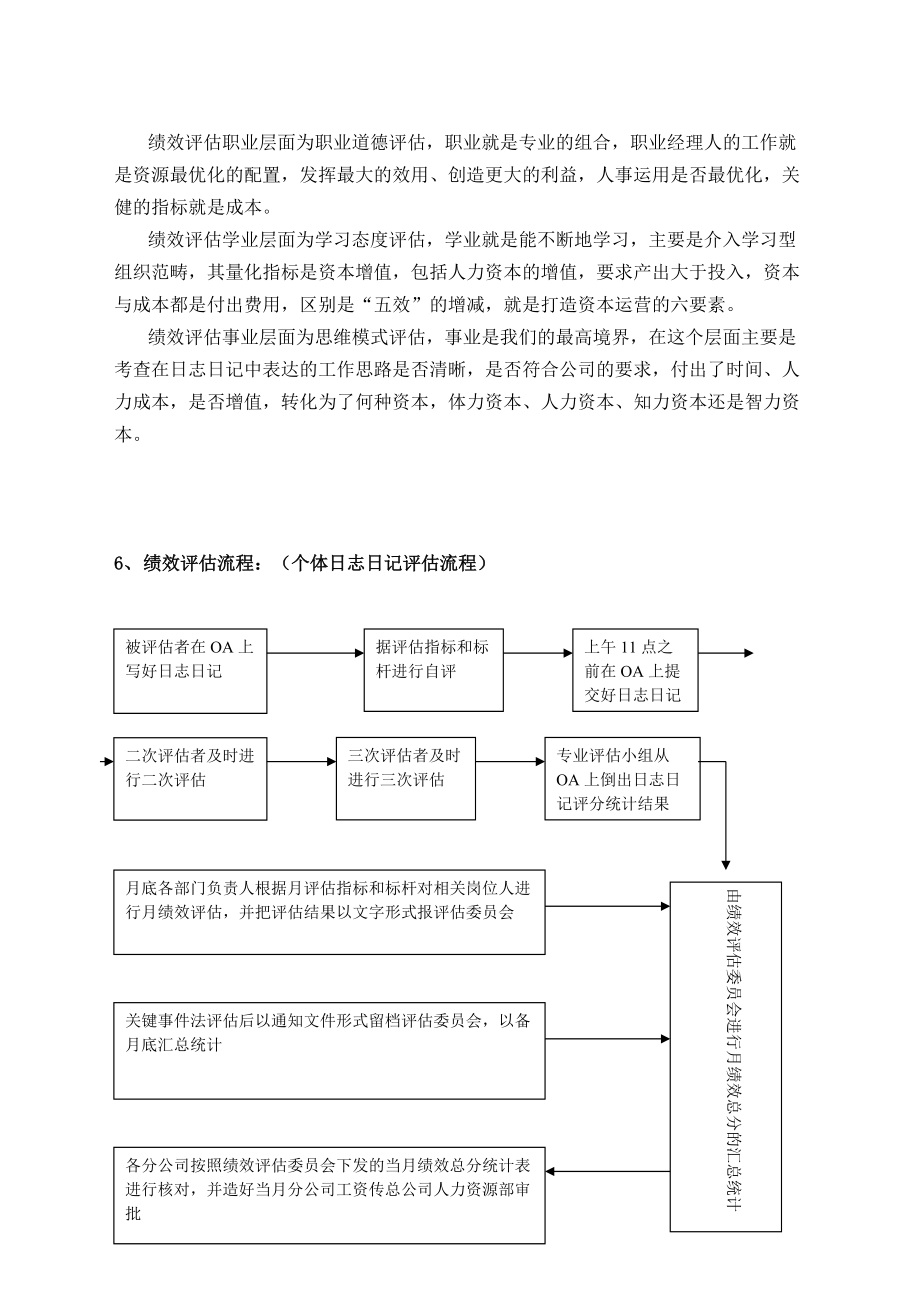 某某公司人力资源工作手册.doc_第3页