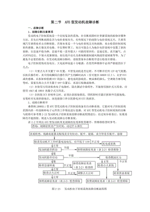 AFE型发动机故障诊断.docx