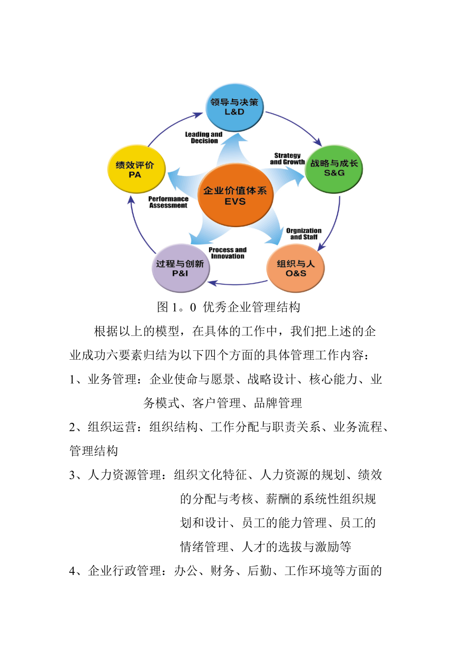 企业管理诊断问题方法.docx_第3页