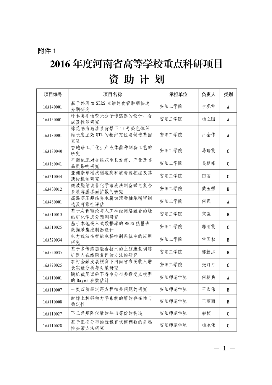 XXXX年度河南省高等学校重点科研项目资助计划.docx_第1页