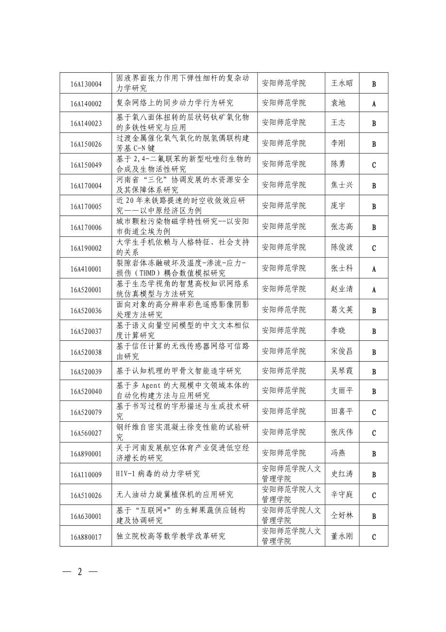 XXXX年度河南省高等学校重点科研项目资助计划.docx_第2页