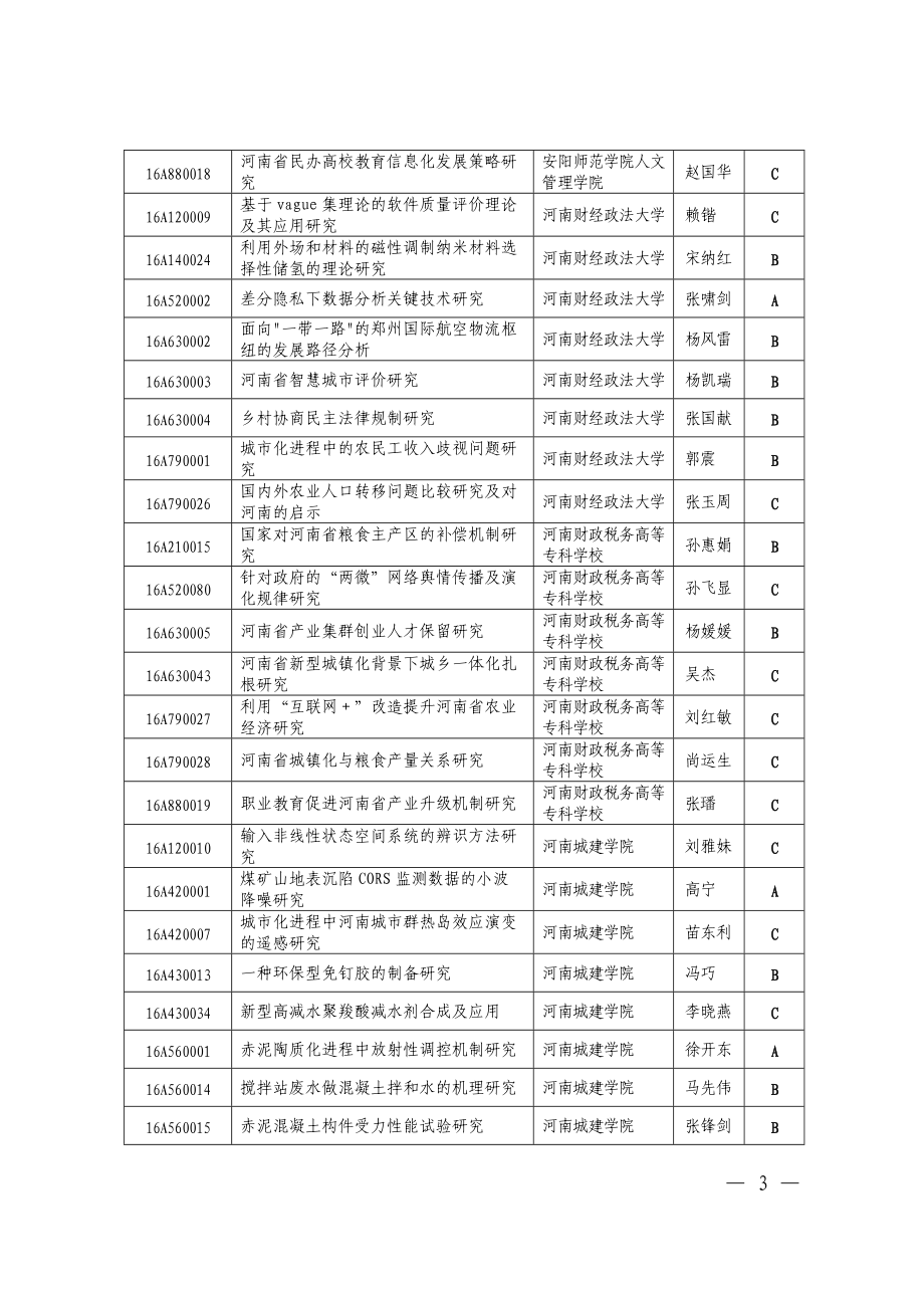 XXXX年度河南省高等学校重点科研项目资助计划.docx_第3页