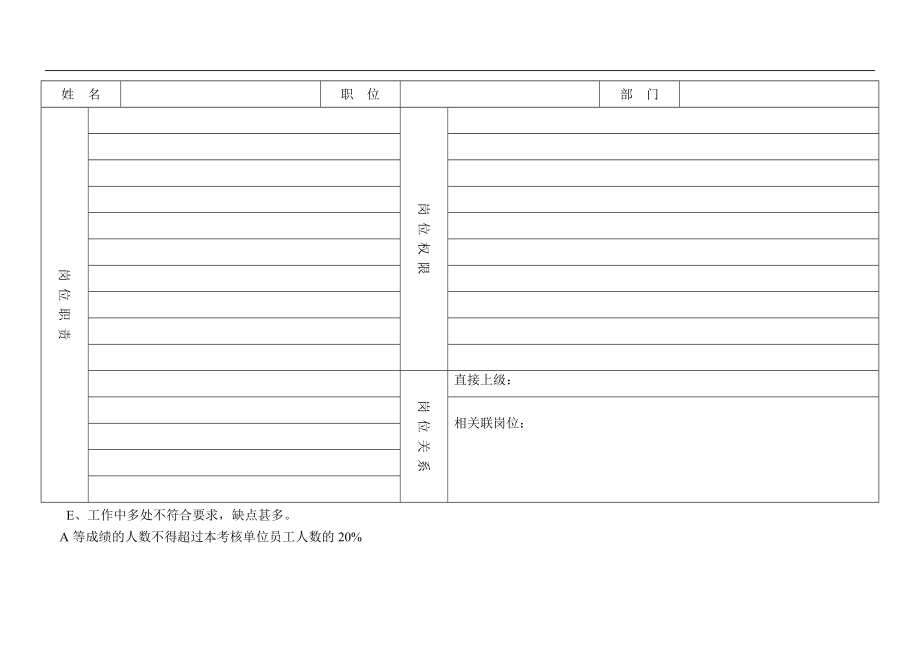 某某公司管理岗位员工绩效考核手册.doc_第3页