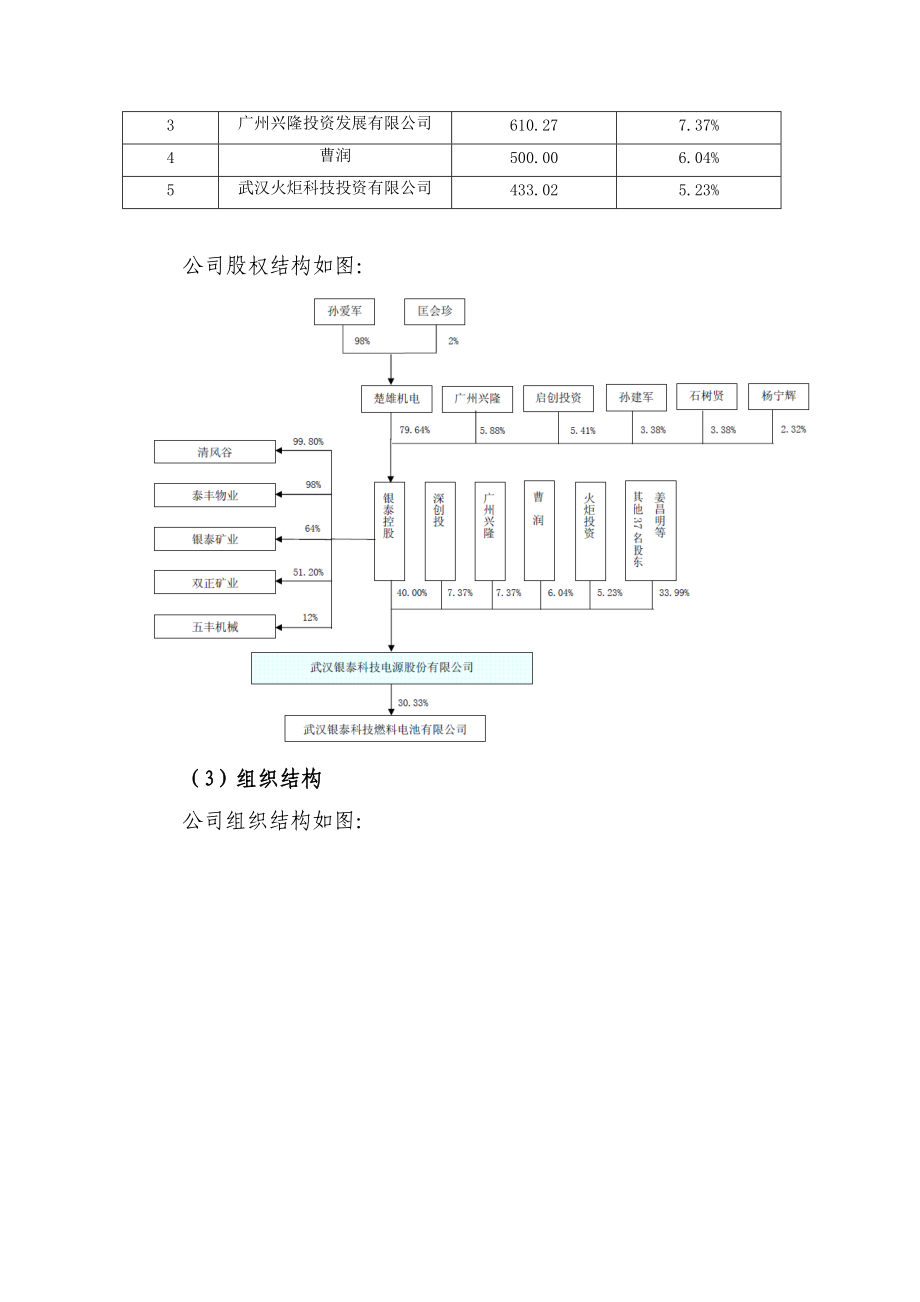 公司上市被否原因典型案例分析.docx_第2页