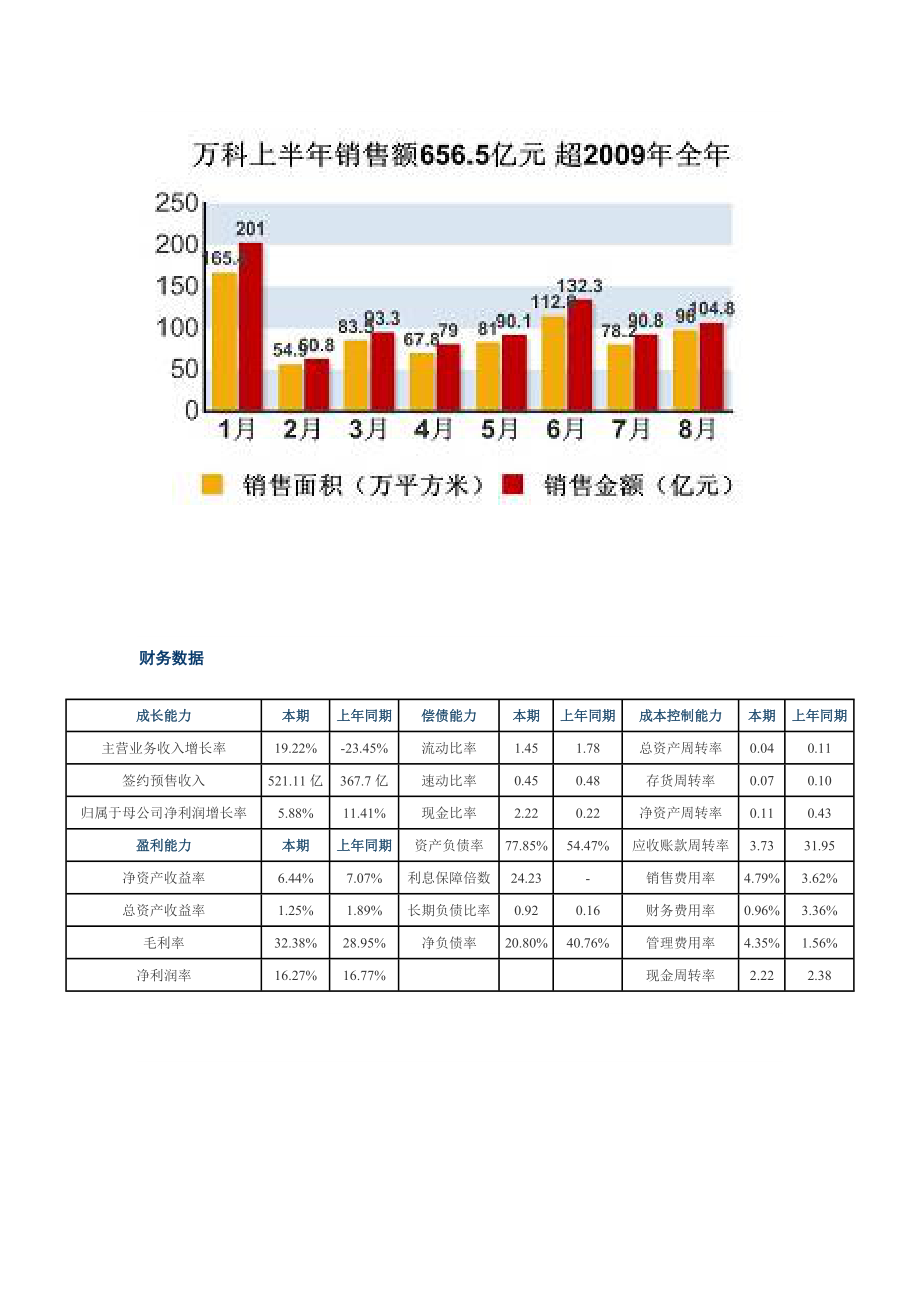 XXXX年各大房企年中业绩报告.docx_第2页