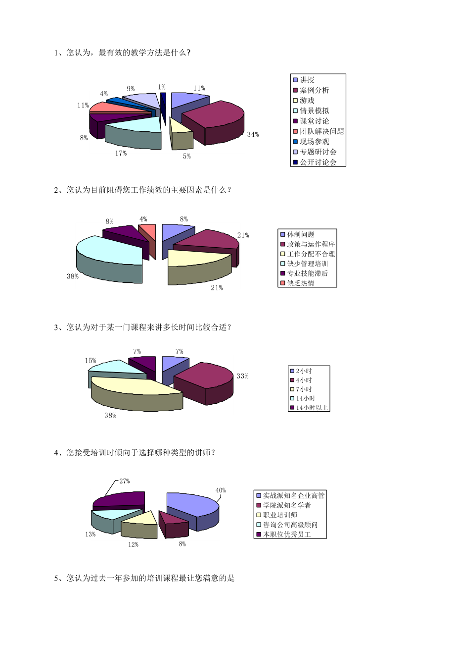 某年度培训需求调查问卷报告.docx_第3页