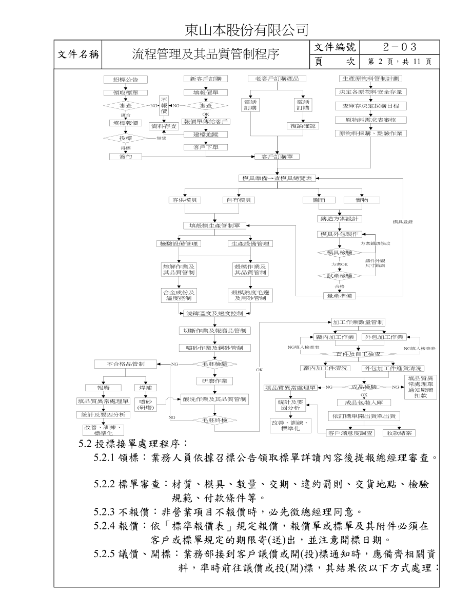 2-03流程管理及其品质管制程序.docx_第2页