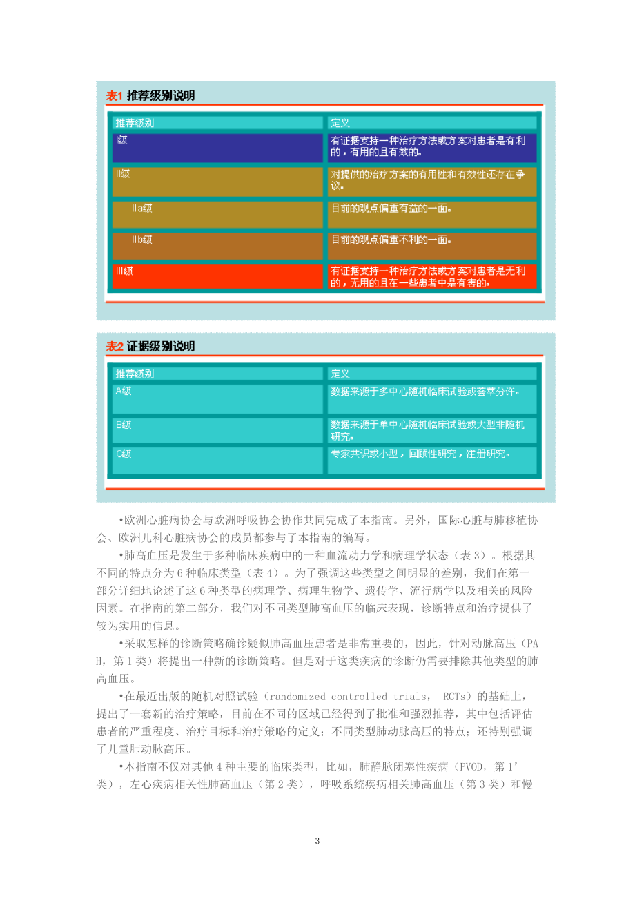 ESC2009肺高血压诊断治疗指南.docx_第3页