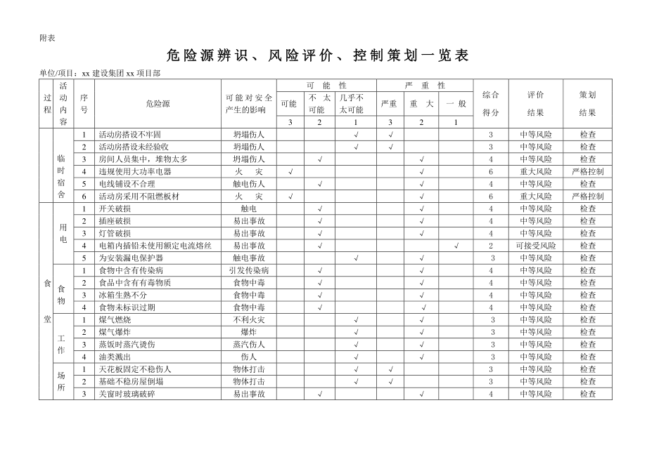 建筑工程危险源辨识(doc 45页).docx_第2页