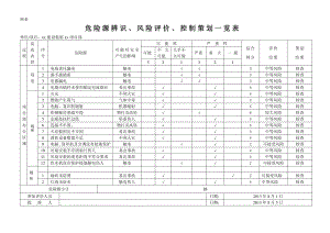 建筑工程危险源辨识(doc 45页).docx