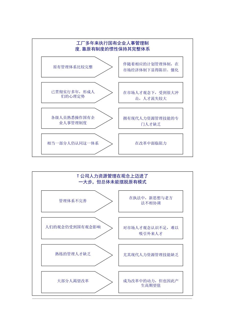 人力资源管理诊断报告书.docx_第2页