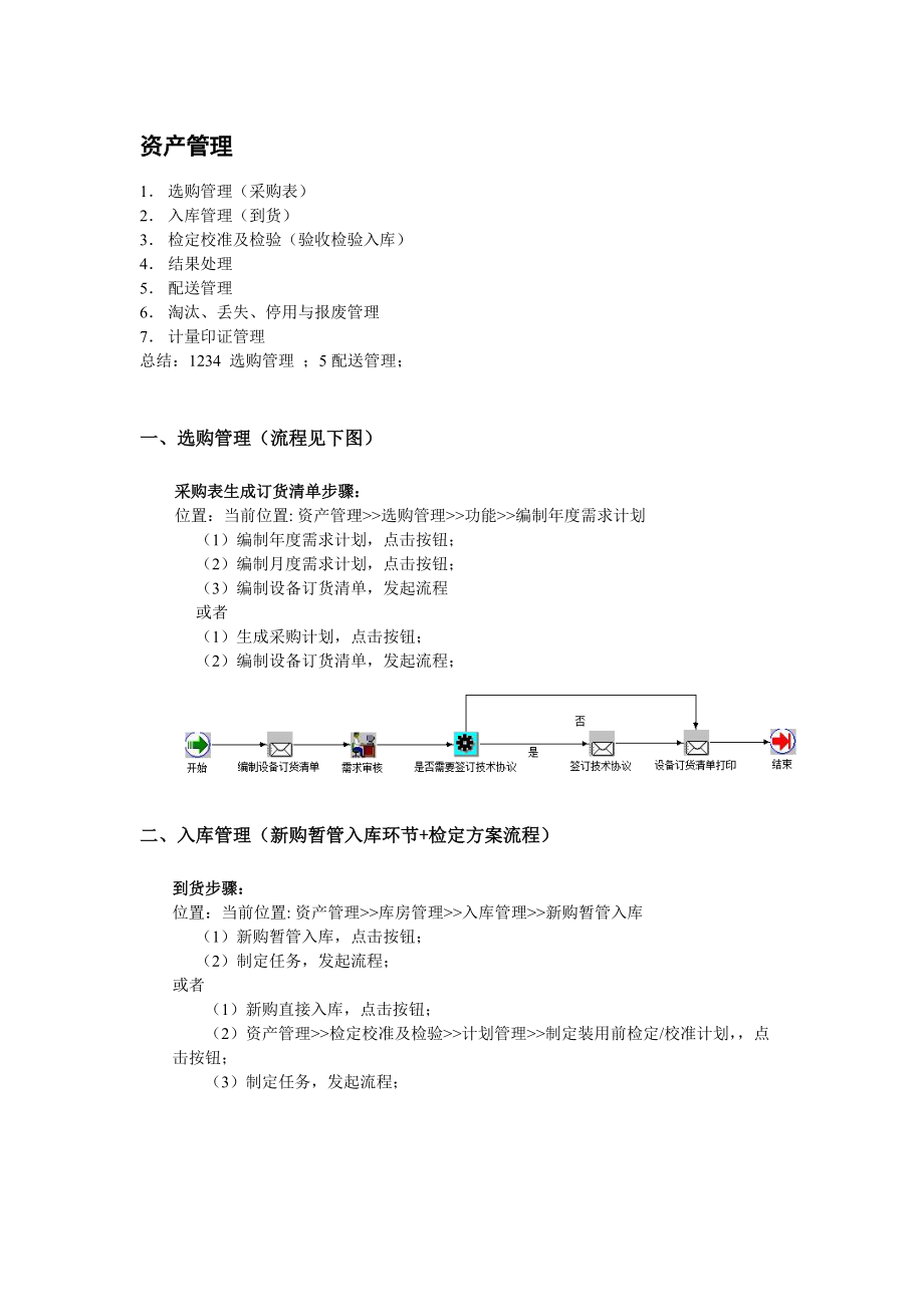 资产操作流程大纲.docx_第1页