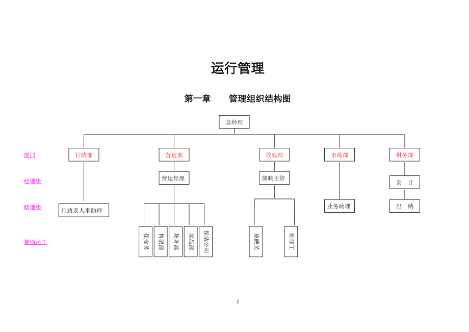 电影城运行管理手册.docx_第2页