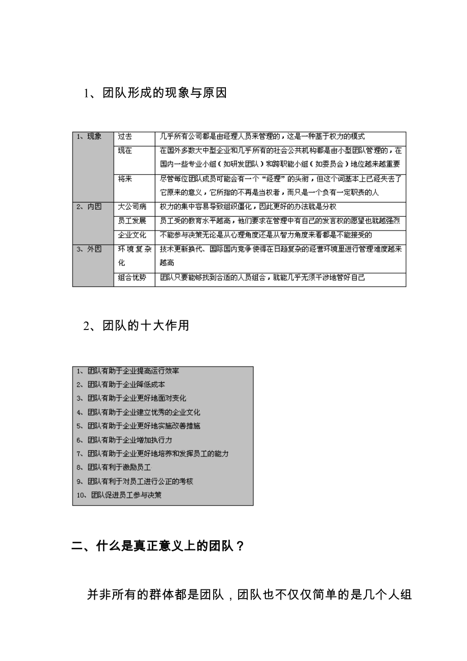 高绩效团队的建设及其管理咨询实操.docx_第2页