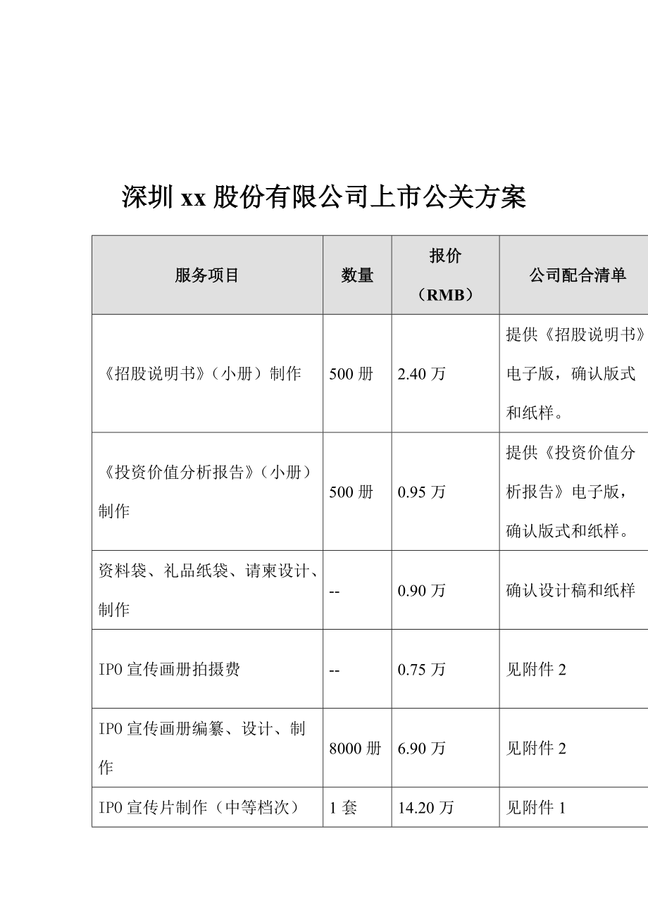 某公司上市公关方案.docx_第1页