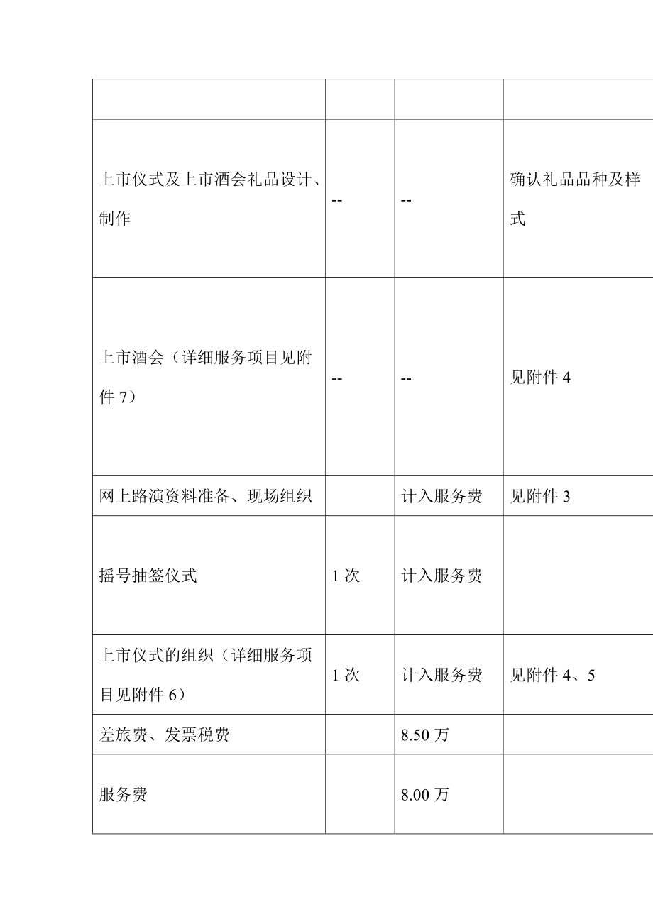 某公司上市公关方案.docx_第2页