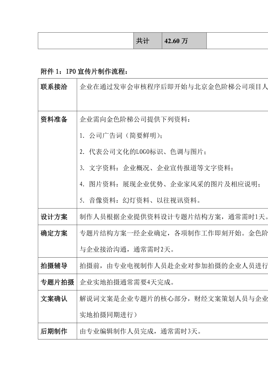 某公司上市公关方案.docx_第3页