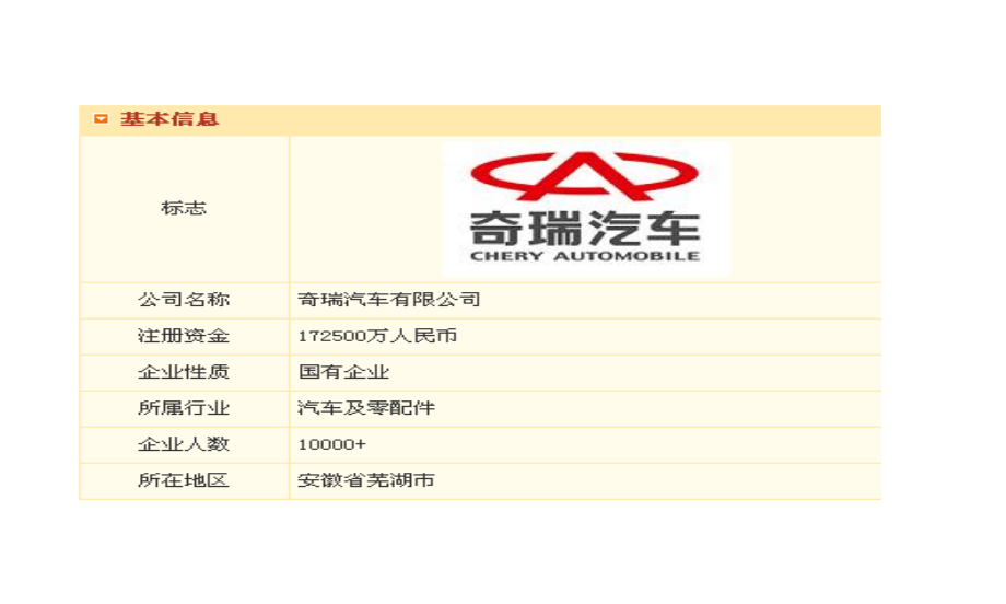 奇瑞汽车有限公司宣传手册.docx_第3页