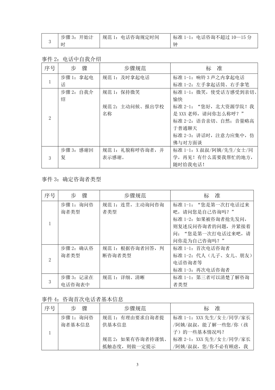 教育咨询师手册(DOC 75页).docx_第3页