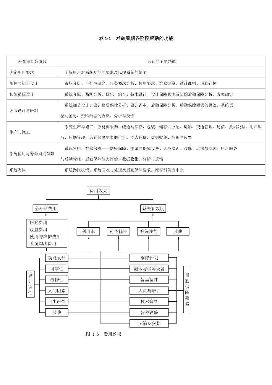 过程装备维修管理工程.docx_第3页