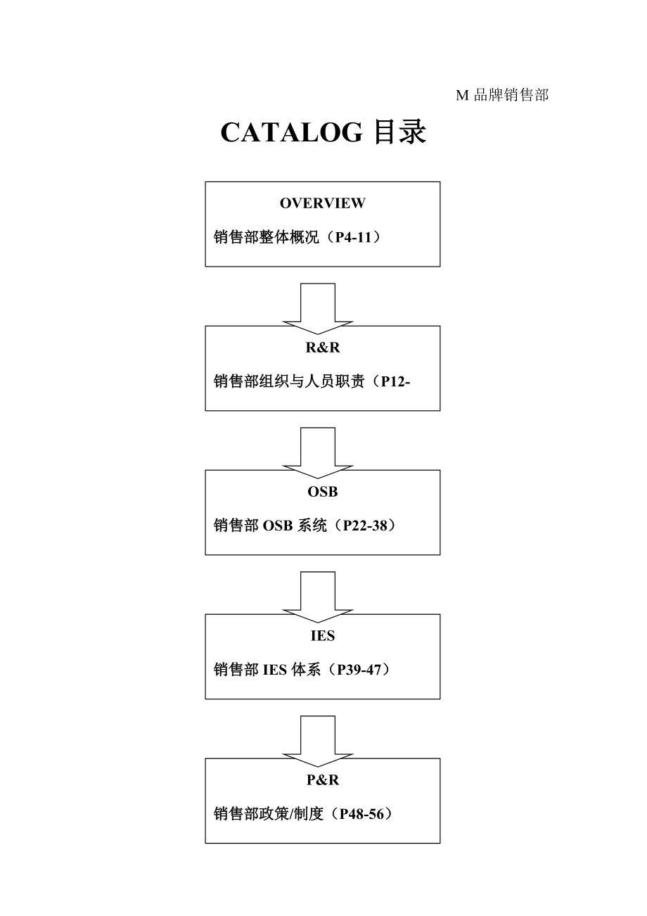 某品牌销售部管理手册.docx_第3页