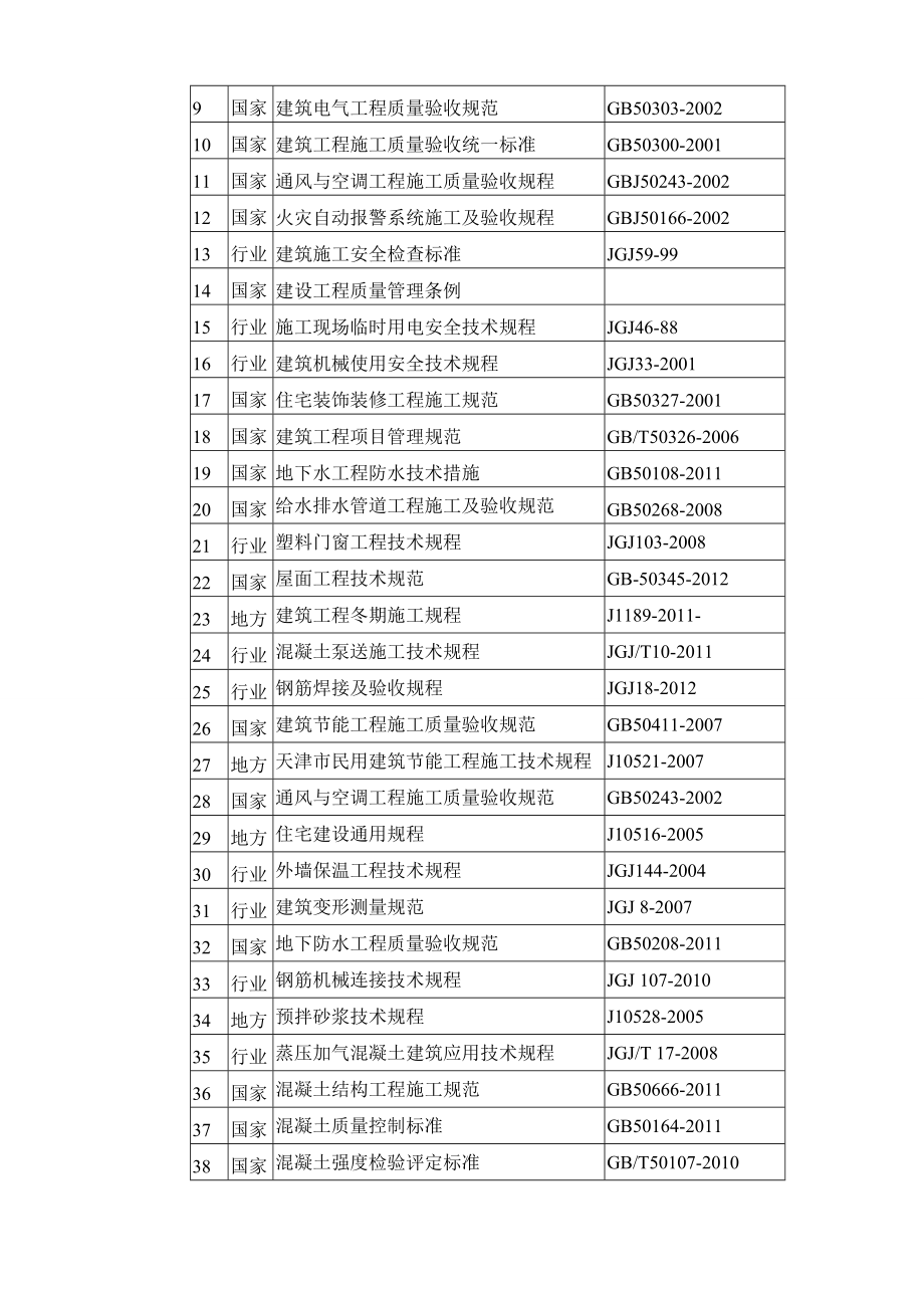 医院施工组织设计(2).docx_第2页