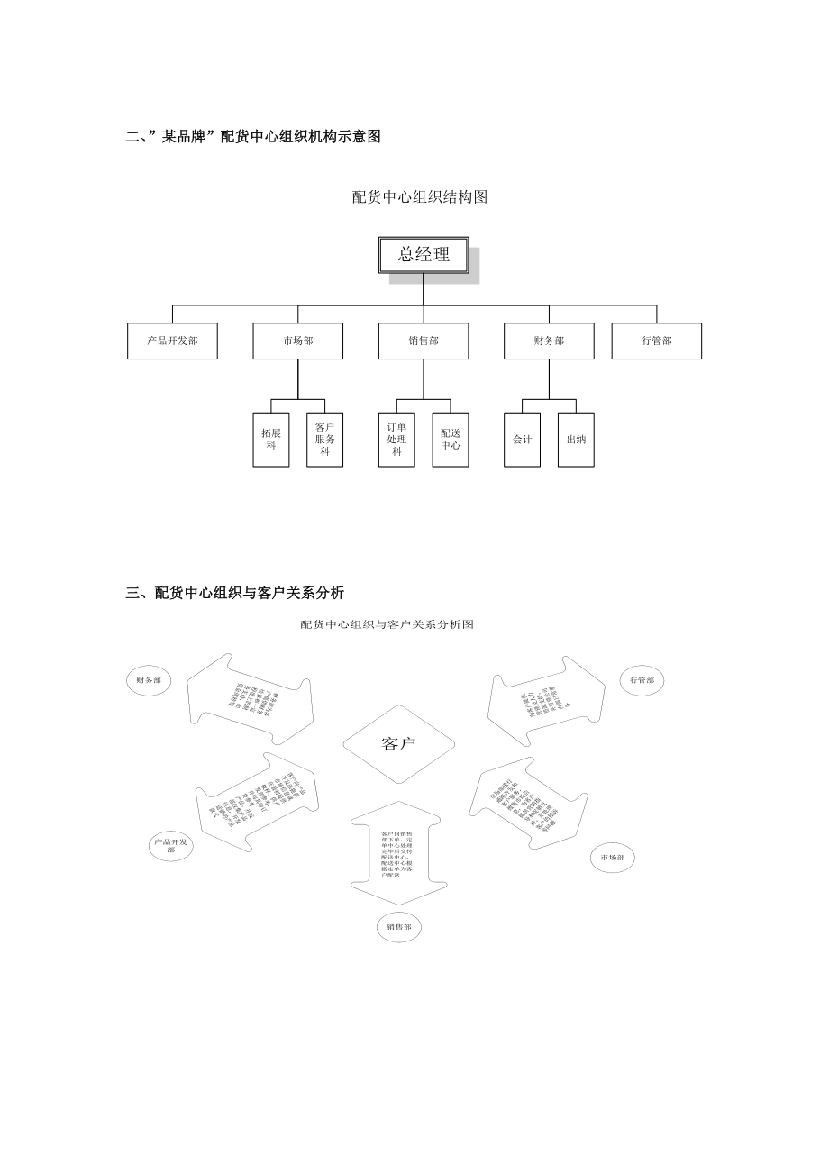 某企业物流中心管理手册(1).docx_第3页