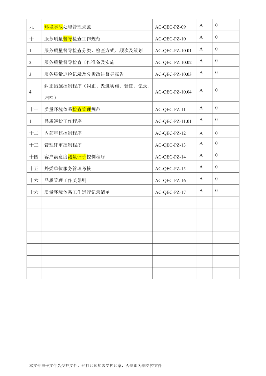 某物业管理有限公司品质工作手册.docx_第3页