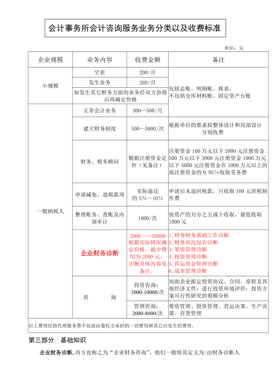 现代企业财务诊断与分析讲义.docx_第2页