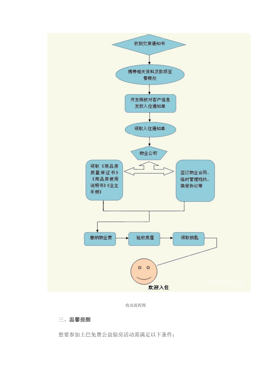 装修起步--布置一个温馨的家.docx_第3页