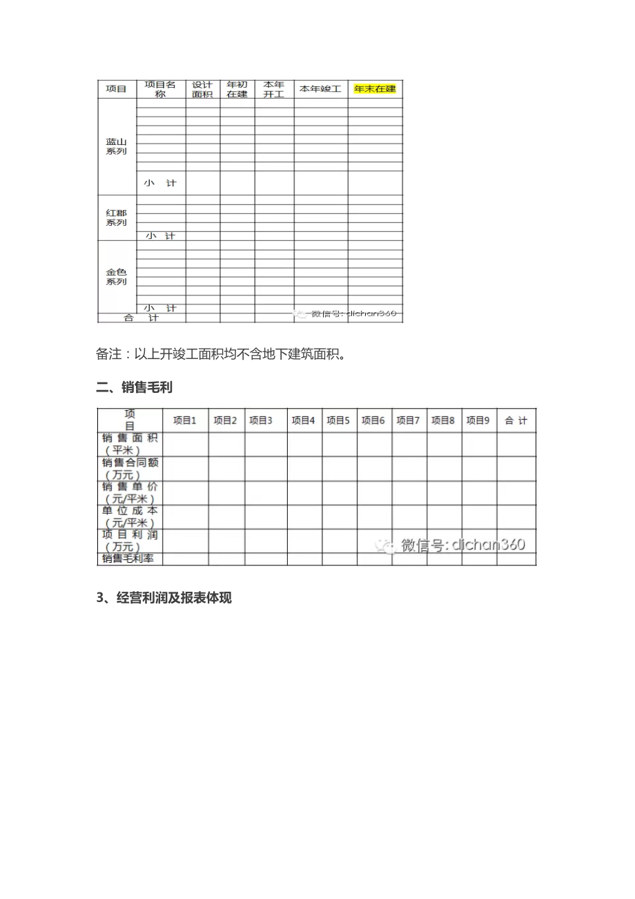 明年的年度经营计划这样写,逼格才高(超详细模板)_图.docx_第3页