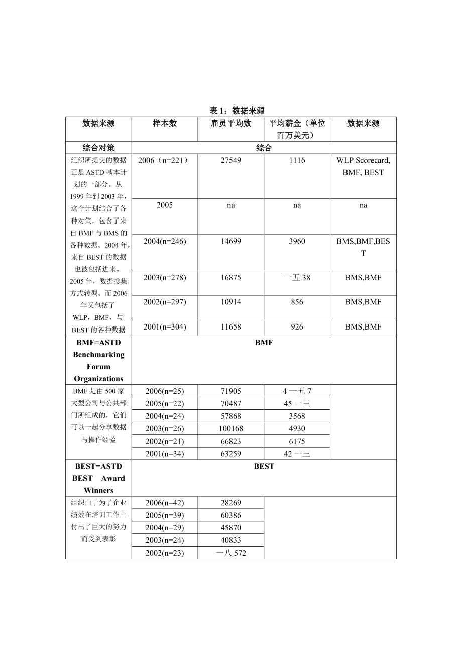 某某年度美国培训行业报告.doc_第3页