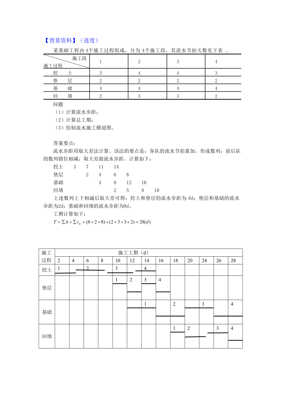 建筑工程管理与实务(二级).docx_第2页