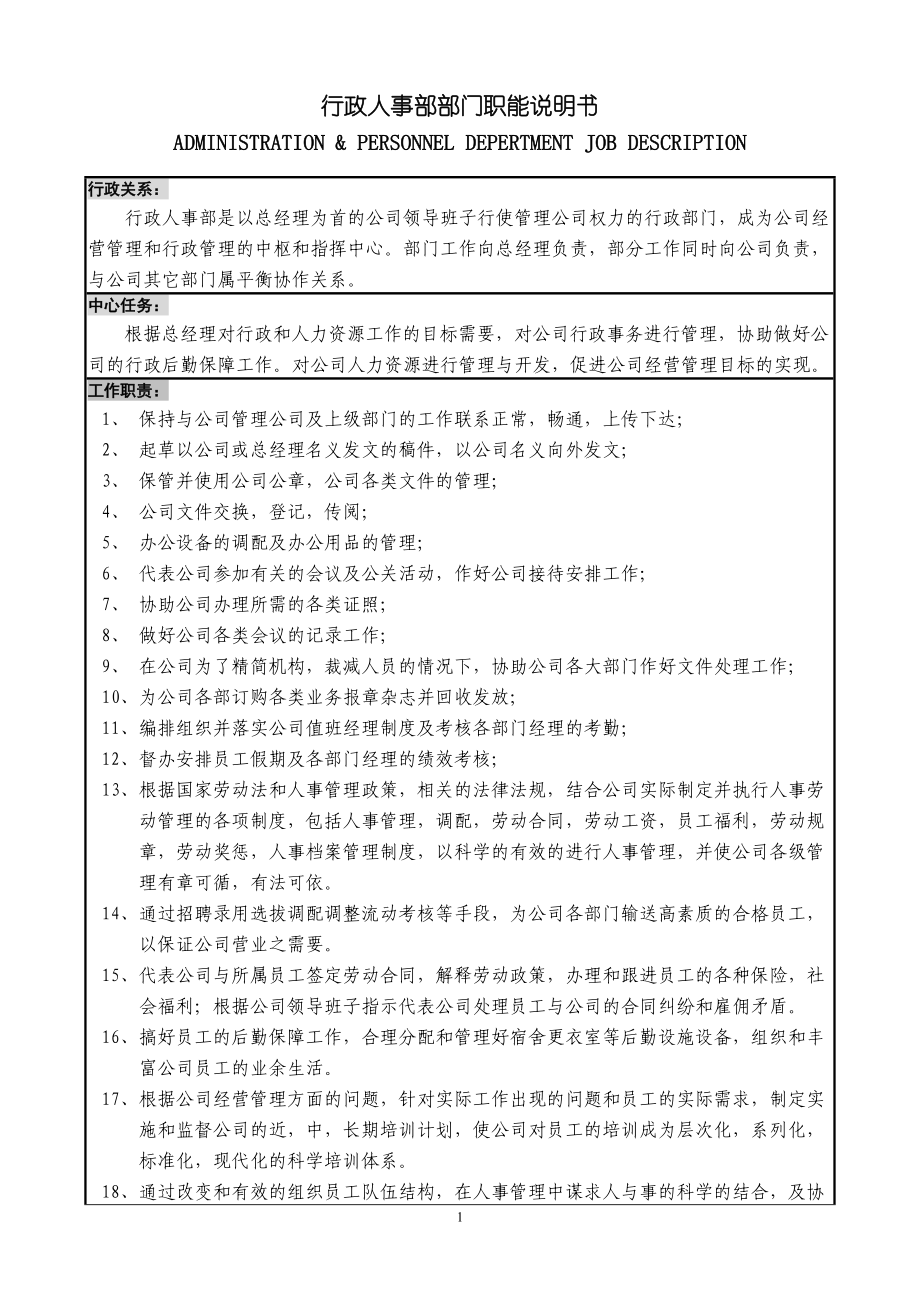 某公司行政人事部运作手册(DOC 99页).docx_第2页