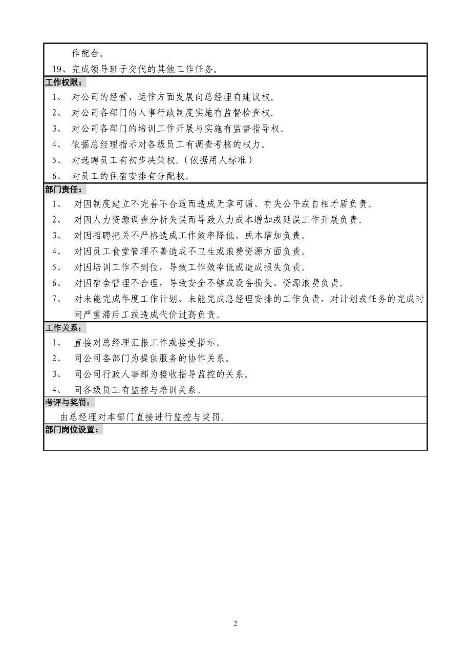 某公司行政人事部运作手册(DOC 99页).docx_第3页