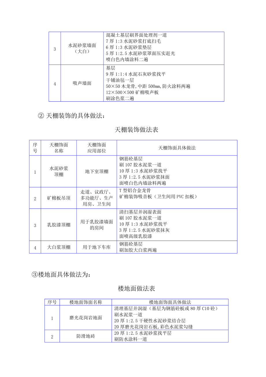 省医院施工组织设计(正式).docx_第2页