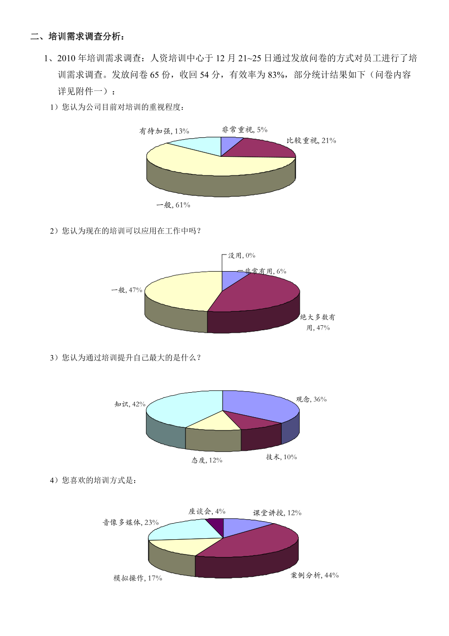 某某年度昆山建昌教育训练计划书.doc_第2页