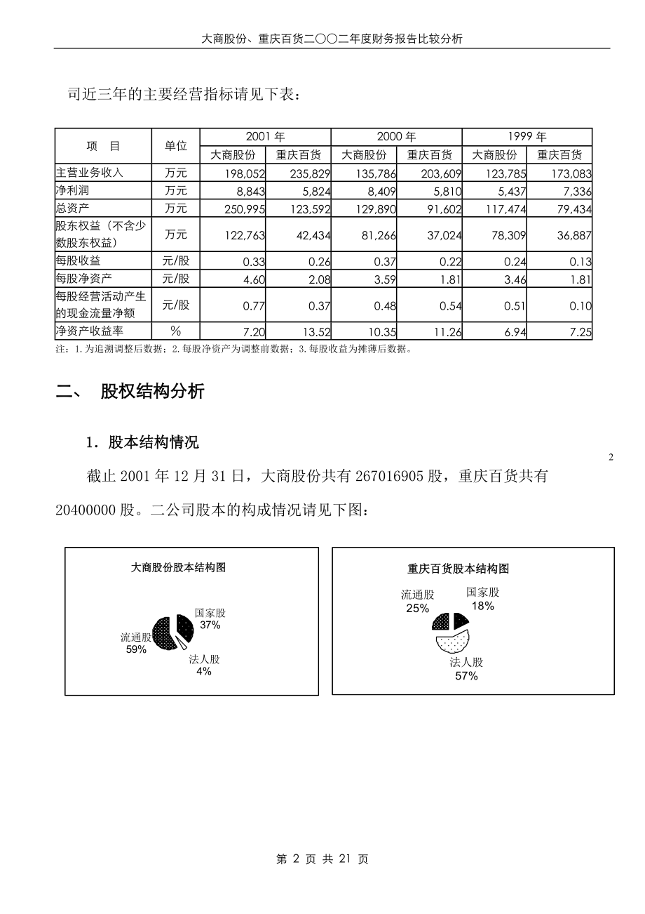 某年度财务报告及管理知识分析比较.docx_第2页