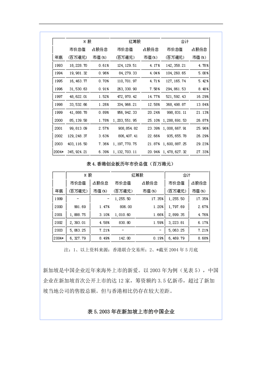 境内企业海外上市研究分析 (dco 16).docx_第3页