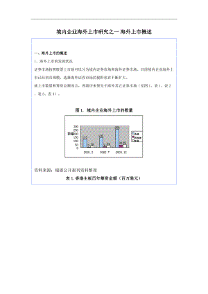 境内企业海外上市研究分析 (dco 16).docx