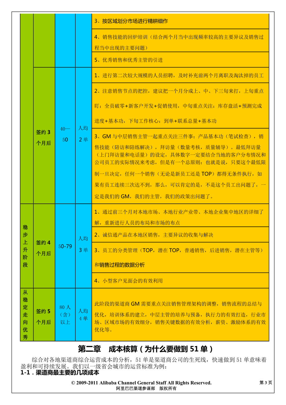 某科技内部渠道管理手册.docx_第3页