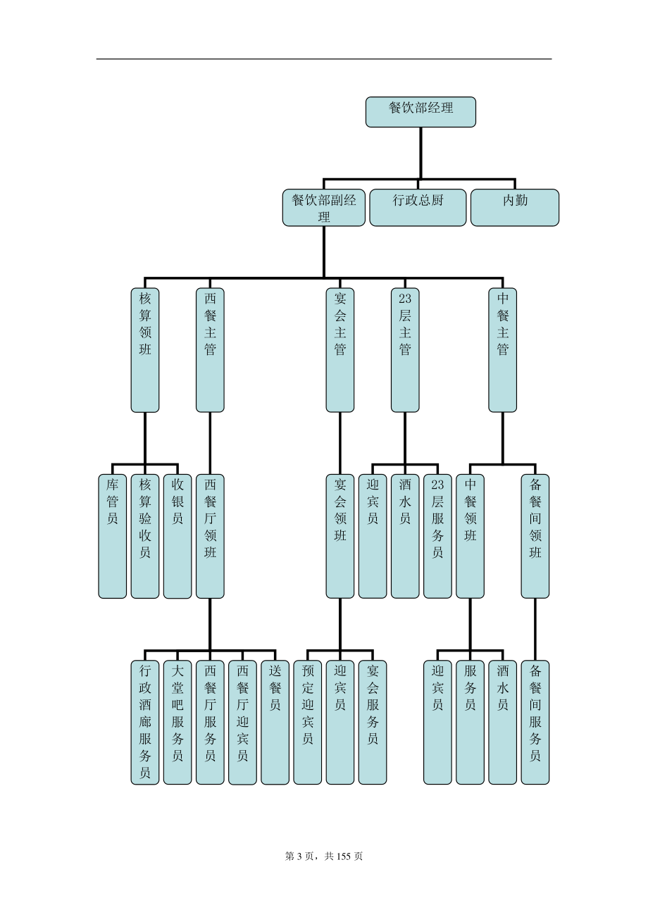酒店餐饮部管理手册.docx_第3页
