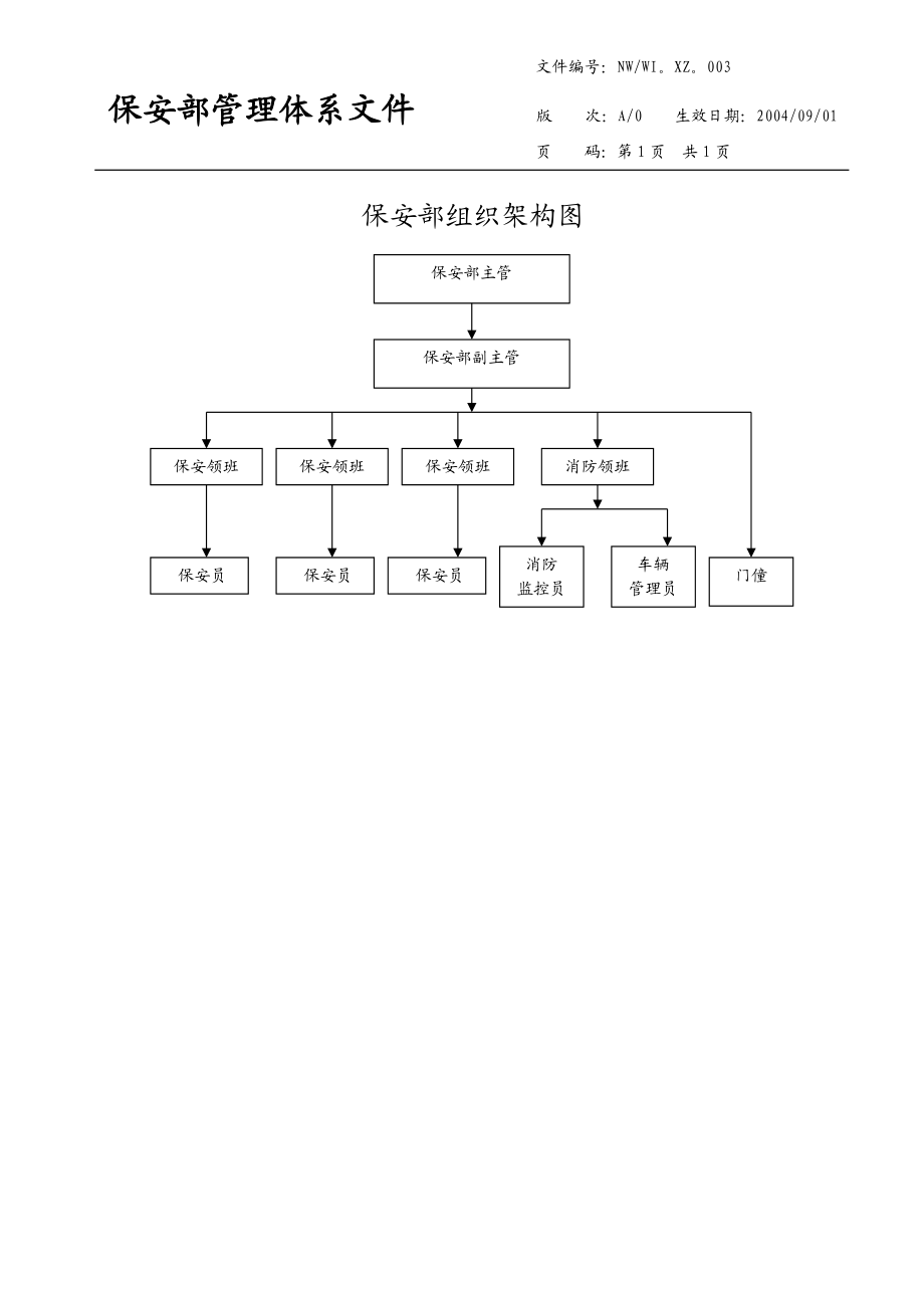 保安部管理体系文件.docx_第1页