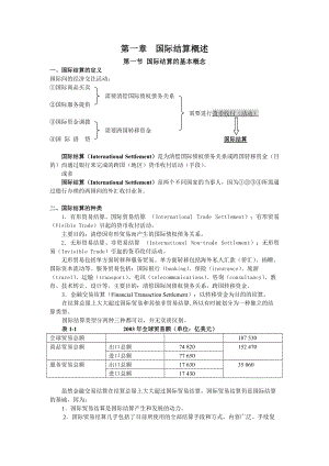 国际结算的基本概念.docx