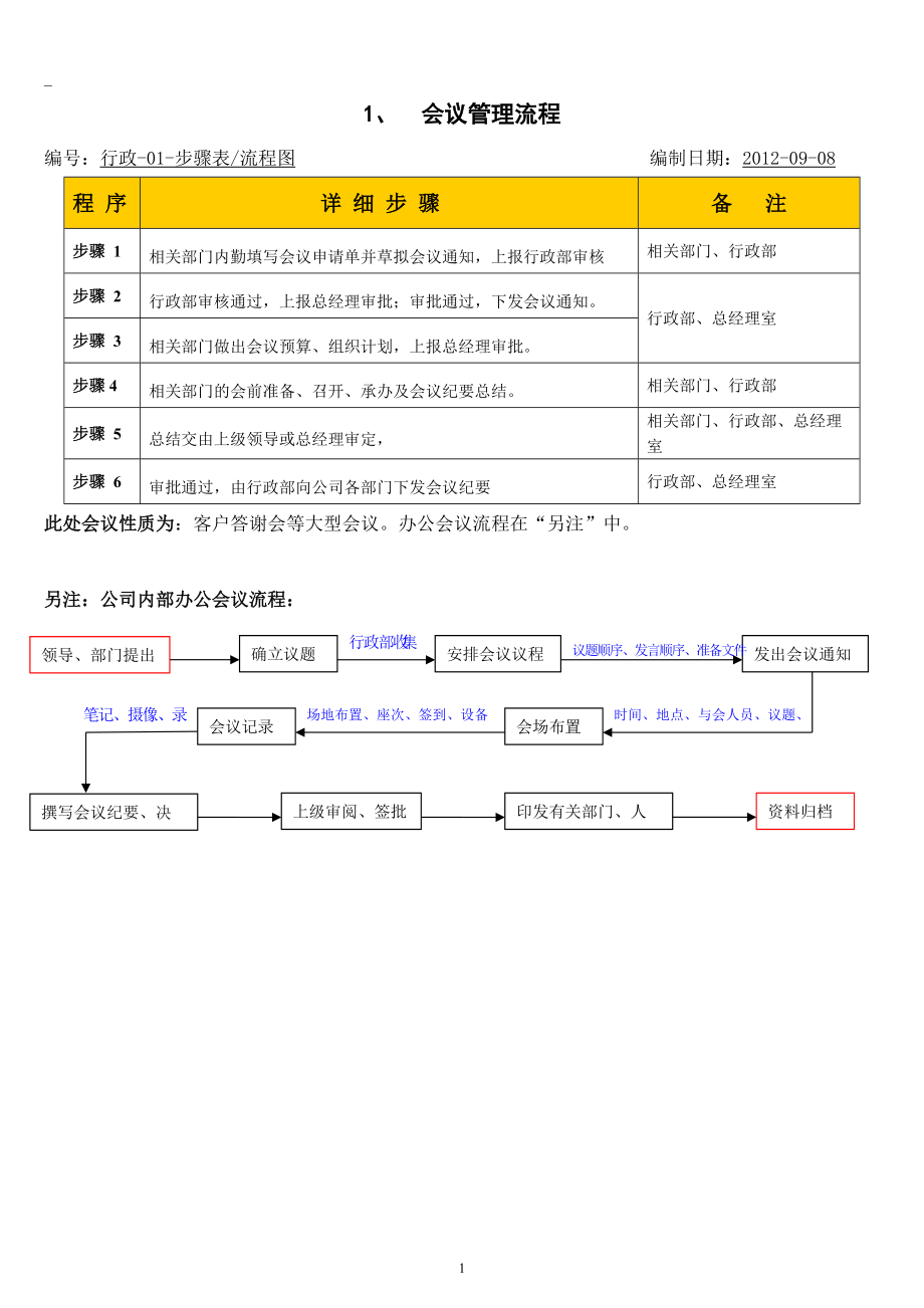 公司内部管理流程图汇总[1].docx_第2页