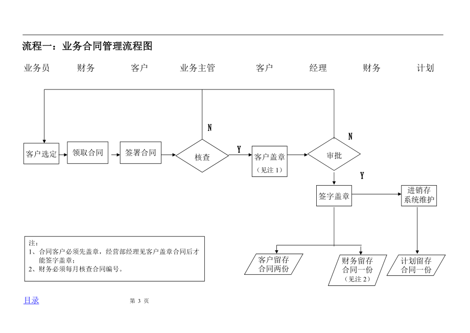 某电器公司经营部业务操作流程和经营管理重点手册.docx_第3页