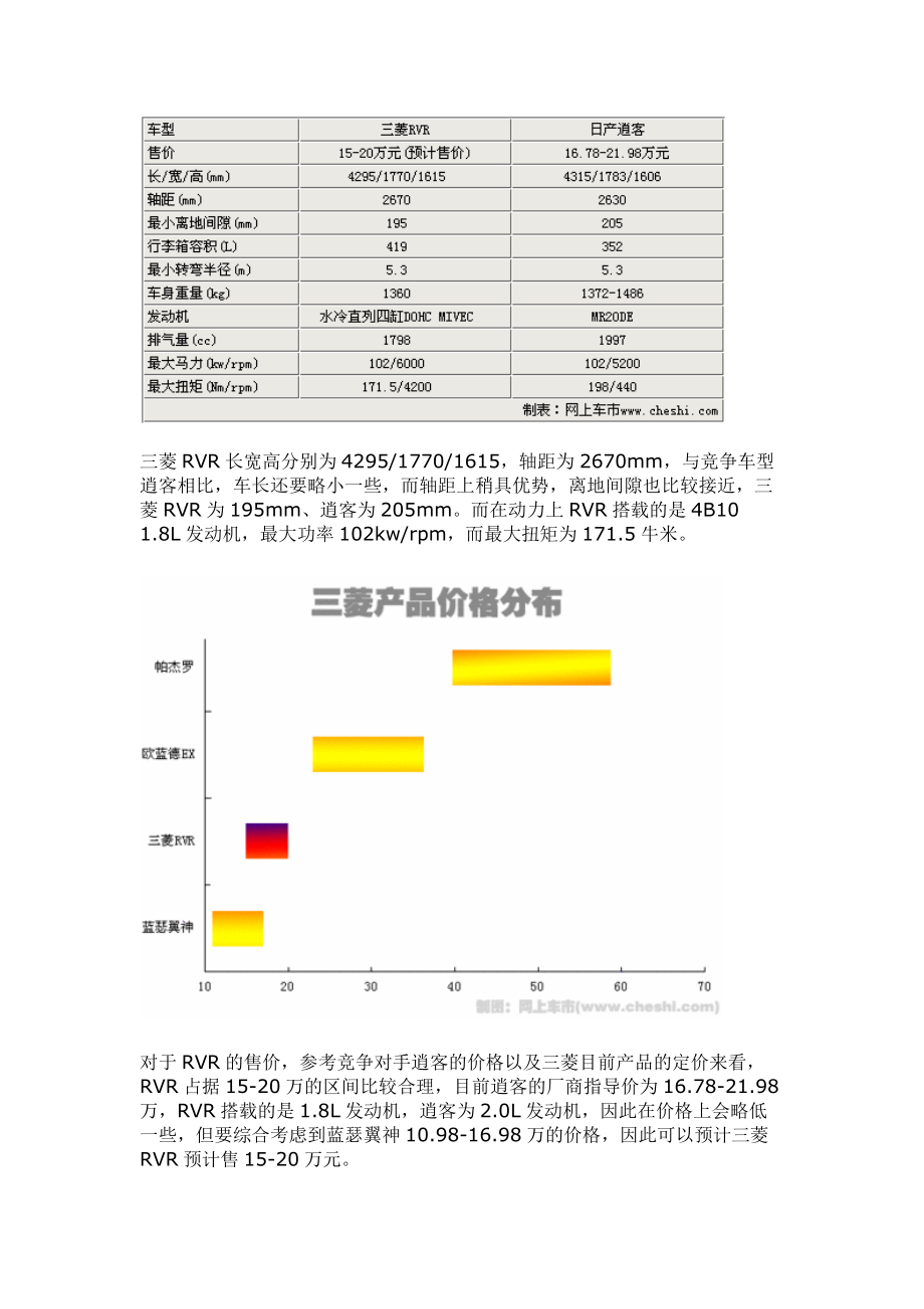 与逍客同级-三菱RVR将上市.docx_第2页