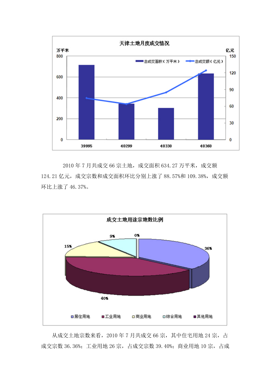 XXXX年7月天津房地产市场分析报告_33页.docx_第3页