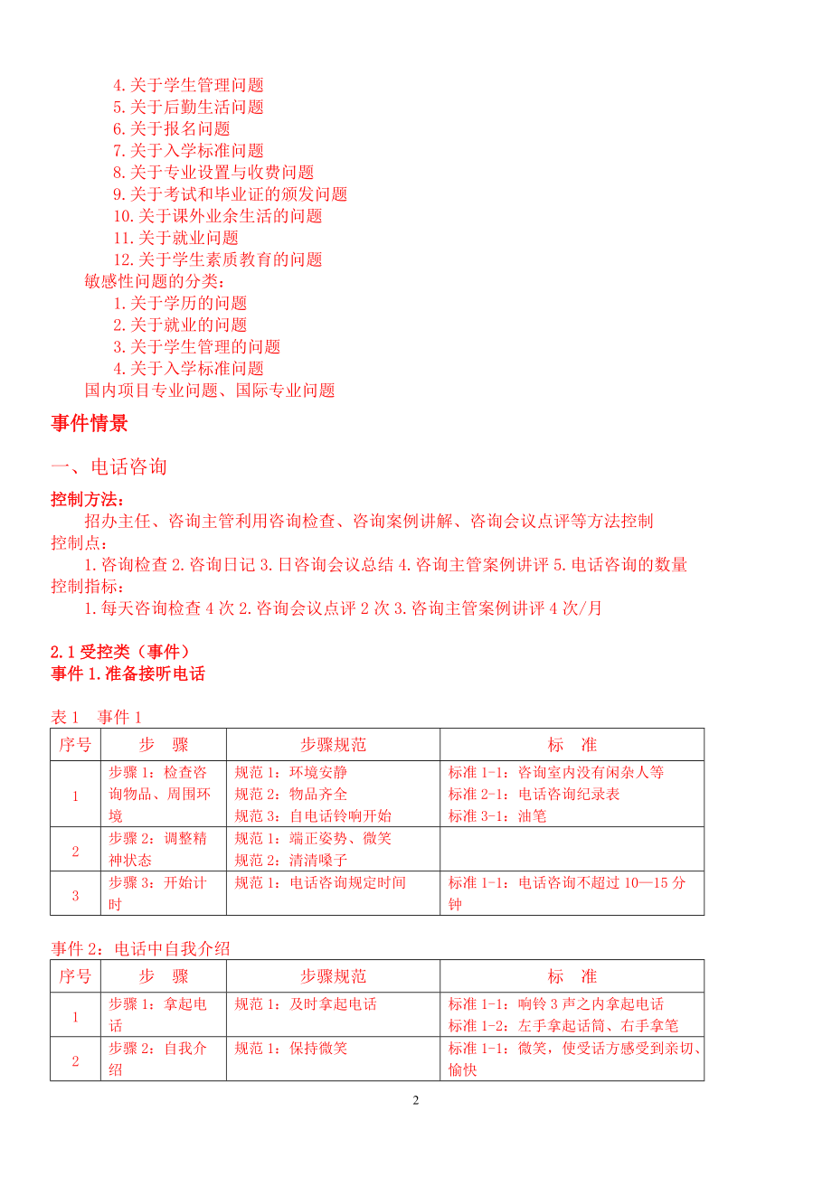 教育咨询师_操作手册(全册).docx_第2页